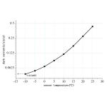 ZWO ASI294MC Pro Color Astronomy Camera