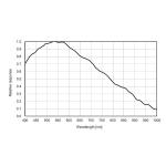 ZWO ASI183MM Monochrome CMOS Astronomy Camera