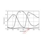 ZWO ASI183MC Pro Color Astronomy Camera