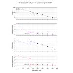 ZWO ASI294MC Color Astronomy Camera with USB 3.0
