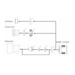 ZWO ASI294MC Color Astronomy Camera with USB 3.0