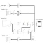 ZWO ASI183MM Pro Monochrome Astronomy Camera
