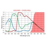 ZWO 1.25" 850nm Infrared Pass Filter