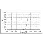 ZWO 1.25" 850nm Infrared Pass Filter