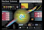 Nuclear Science Chart Set for Beginners (16" x 11")