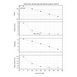 ZWO ASI174MM Monochrome Astronomy Camera 2.3 MP