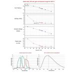 ZWO ASI174MM-Mini Monochrome Astronomy Camera