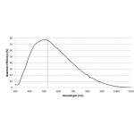 ZWO ASI174MM Monochrome Astronomy Camera 2.3 MP