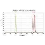 ZWO Narrowband SHO Imaging Filter Set - 1.25