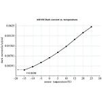 ZWO ASI183MM Pro Monochrome Astronomy Camera