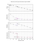 ZWO ASI294MM Monochrome USB3.0 Astronomy Camera