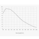ZWO ASI6200MM Pro Cooled Monochrome Camera