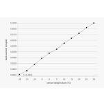 ZWO ASI6200MM Pro Cooled Monochrome Camera