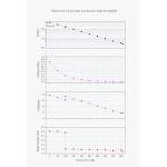 ZWO ASI6200MM Pro Cooled Monochrome Camera