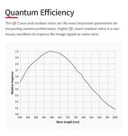 ZWO ASI432MM USB3 Monochrome Astronomy Camera