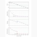 ZWO ASI678MM Monochrome Astronomy Camera
