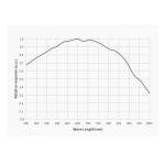 ZWO ASI678MM Monochrome Astronomy Camera