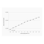 ZWO ASI678MM Monochrome Astronomy Camera