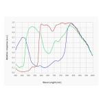 ZWO ASI676MC 12.6 MP Color Astronomy Camera