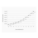 ZWO ASI676MC 12.6 MP Color Astronomy Camera