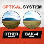 Firefield 20-60x60SE Beginner Spotting Scope Kit