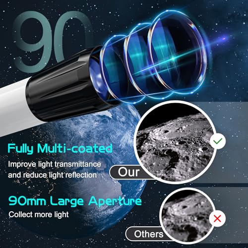 LUVONI Refractor Telescope for Astronomy Beginners