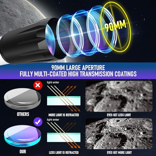 MEEZAA Professional Telescope: High Power, Beginner Friendly