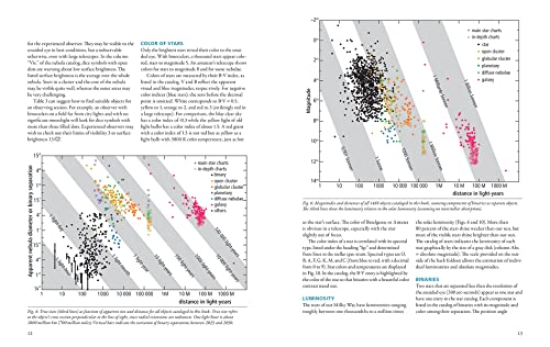 500 Best Deep-Sky Objects: Observer's Sky Atlas