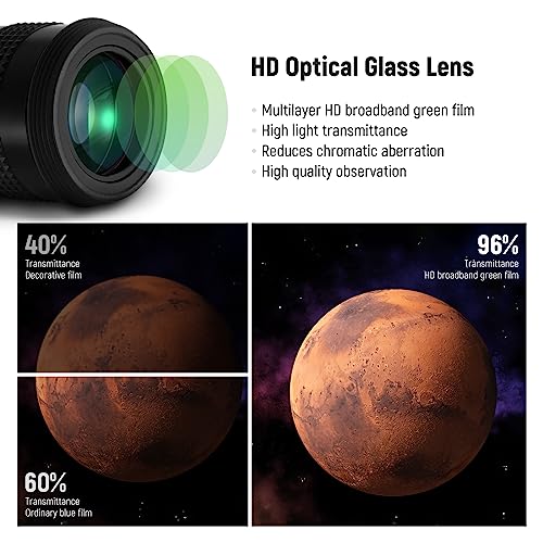 Astronomy Starter Kit: 9-Piece Eyepiece Set in Carrying Case