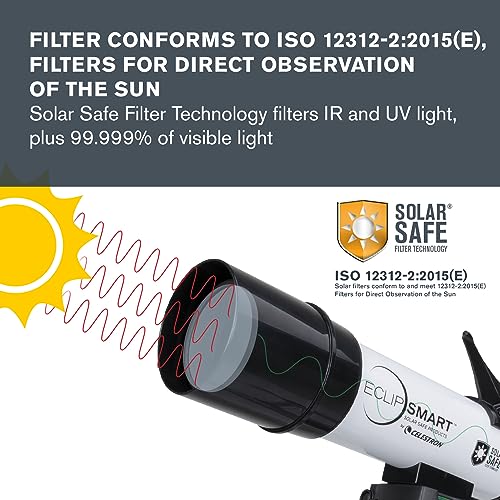 Safe Solar Telescope for Beginners - Observe Eclipses