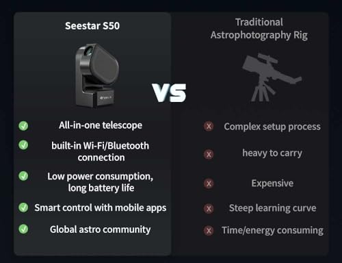ZWO Seestar S50: Smart Beginner Telescope