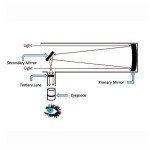 Skyoptikst 1400x150mm Reflector Telescope for Beginners