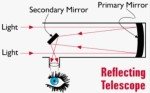 Visionking 3-Inch Newtonian Telescope for Beginners