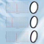 Svbony SV227 Narrow-Band Filter Kit for Beginners