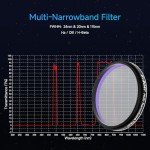 SVBONY 2" Multi-Narrowband Galaxy Nebula Filter