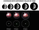 Explore Scientific 30mm 2" Eyepiece for Beginners