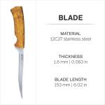 Helle Steinbit Outdoor Fishing Knife, Stainless Steel