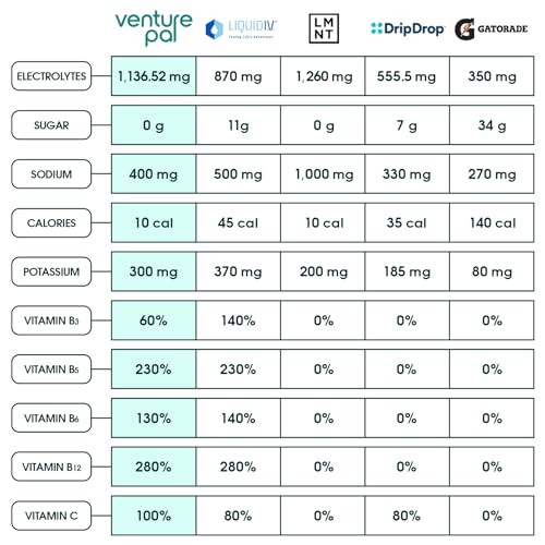 Keto Electrolyte Powder: Hydration & Recovery | 16 Sticks