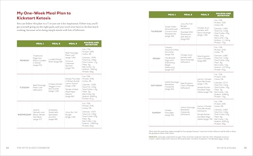 Delicious Keto Guido Cookbook for Healthy Living & Beauty