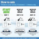 Keto-Friendly Fast Lyte Electrolyte Powder - Sugar-Free