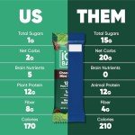 Chocolate Mint Keto Protein Bars - 36 Count