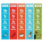 Crunchy Roasted Edamame Snacks - 5 Flavor Pack