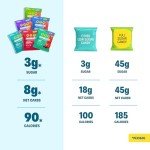 Shameless Snacks - Low Calorie Keto Gummies Variety Pack