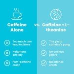 NeuroGum Caffeine Energy Gum - Keto & Vegan
