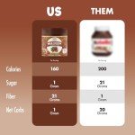 ChocZero Hazelnut Spread - Keto Friendly, No Sugar Added