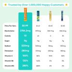 Keto-Friendly Electrolyte Powder Packets | Rapid Hydration