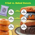 Delicious Keto Dark Chocolate Vegan Donuts (8 Pack)