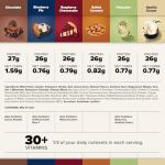 Keto Chow Essentials Kit - Protein-Rich Meal Replacement Shake