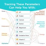 Vivoo Keto Test Strips with App for Tracking