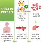 JNW Keto Test Strips - 100 Urine Test Strips